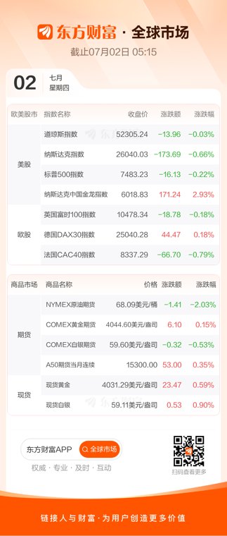 全球市场:存储、半导体板块大跌